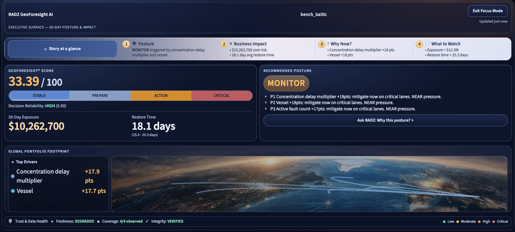 RADZ GeoForesight AI dashboard (anonymized)